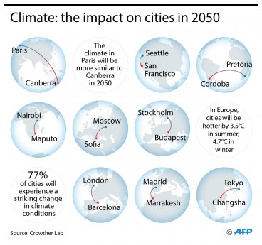 climate change cities afp wb